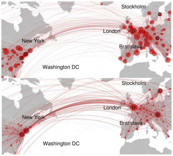 Map showing communication network within Europe and North America following an unbiased random walk (upper) and under 30% targeting (lower). The area of red circles are proportional to centrality. Source: http://www.plosone.org/article/info%3Adoi%2F10.1371%2Fjournal.pone.0074628